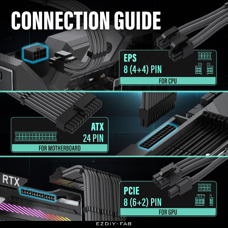 EZDIY 16AWG PSU Cable Extension 6 Cables V2-Carbon - additional product image 6