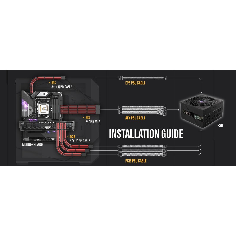 EZDIY 16AWG PSU Cable Extension 6 Cables V2-Black/Red - additional product image 12