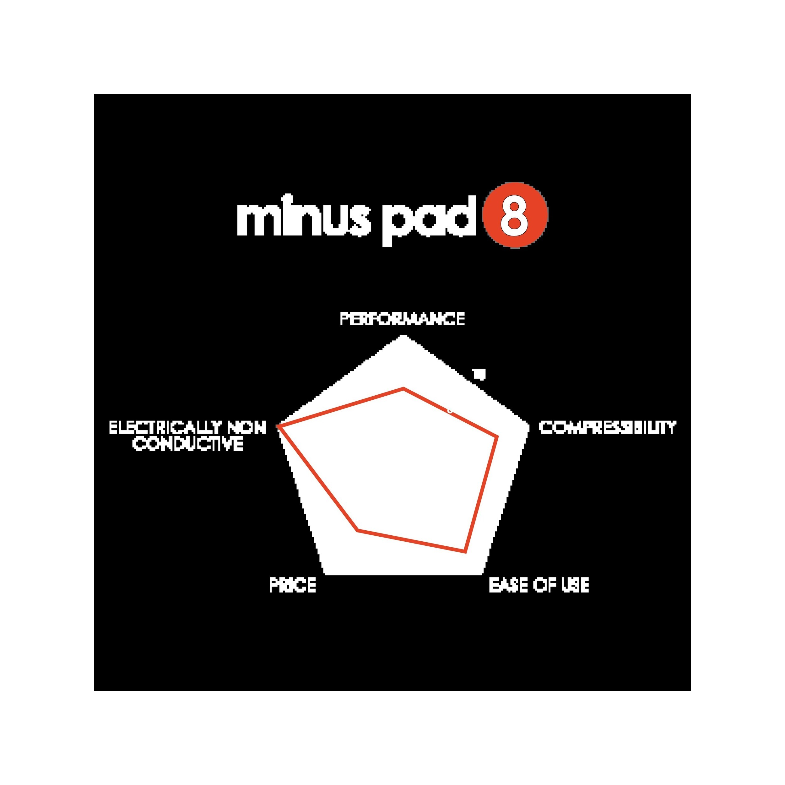 Thermal Grizzly Minus Pad 8 - 120x 20x 1,5 mm - 2 R - additional product image 5